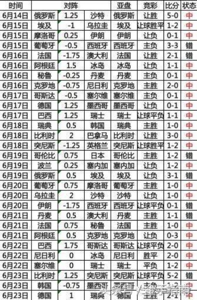 2018世界杯决赛体彩赔率 18年世界杯决赛比分倍数-第3张图片-www.211178.com_果博福布斯