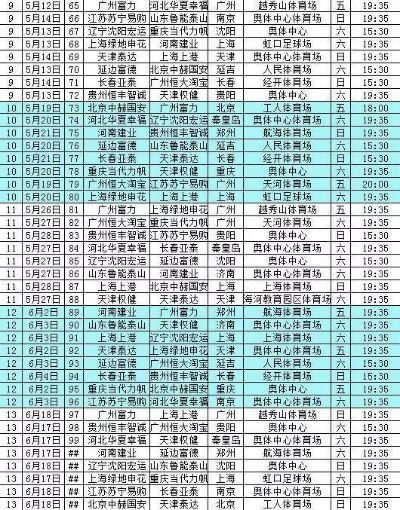 太平洋在线手机版下载：中超联赛赛程安排及比赛时间表-第2张图片-www.211178.com_果博福布斯