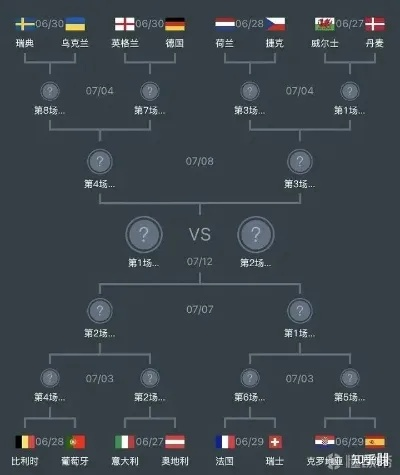 2016欧洲杯热身赛 球队备战情况及赛程安排-第2张图片-www.211178.com_果博福布斯