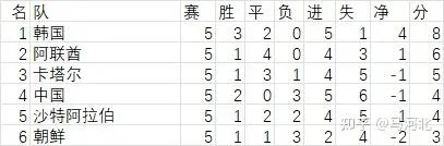 1990世界杯淘汰赛赛果 1990年世界杯比赛结果-第2张图片-www.211178.com_果博福布斯