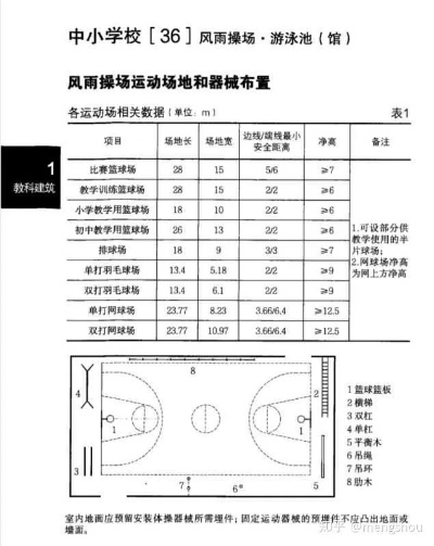 小学篮球场尺寸图及规格要求-第2张图片-www.211178.com_果博福布斯