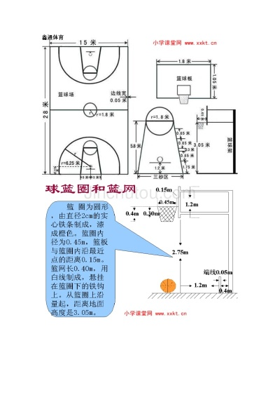 小学篮球场尺寸图及规格要求-第3张图片-www.211178.com_果博福布斯