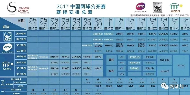 2017年网球赛程安排表-第2张图片-www.211178.com_果博福布斯