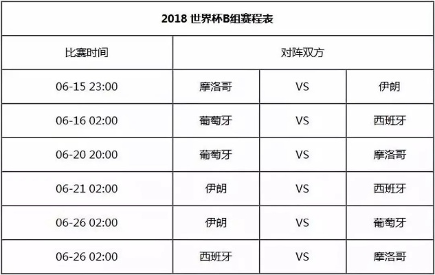 2018世界杯时间表及比赛场次安排-第2张图片-www.211178.com_果博福布斯