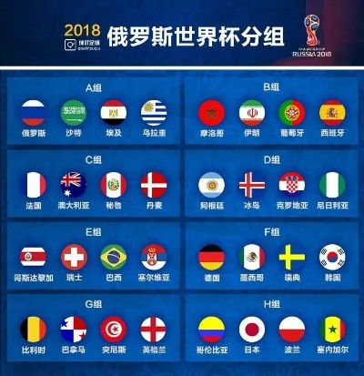 2018世界杯时间表及比赛场次安排-第3张图片-www.211178.com_果博福布斯