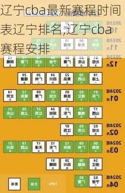 cba辽宁第三阶段赛程表最新更新