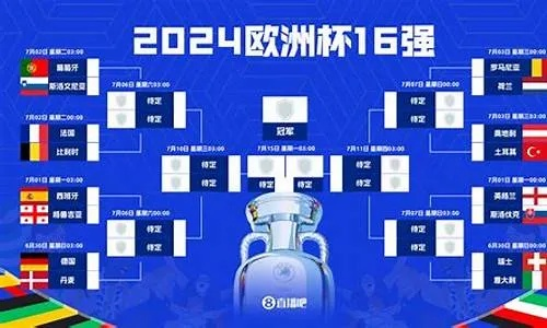 2016年欧洲杯如何分组 2016欧洲杯分区