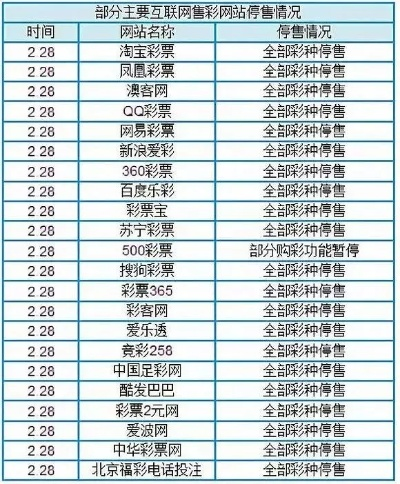 世界杯竞猜彩票怎么买？-第3张图片-www.211178.com_果博福布斯