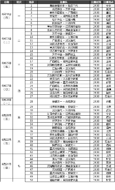 最新篮球比赛赛况及胜负情况汇总