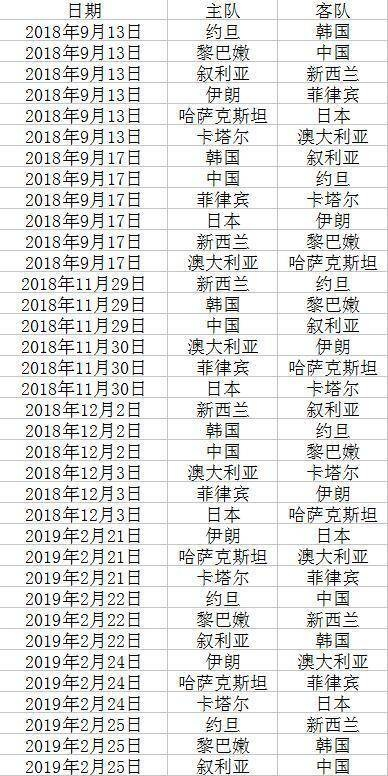 世界杯预选赛新浪爱彩 预测最新世界杯预选赛结果-第3张图片-www.211178.com_果博福布斯