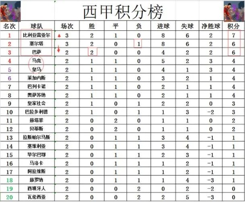 西甲历史积分名单 西甲历届联赛冠军积分-第3张图片-www.211178.com_果博福布斯