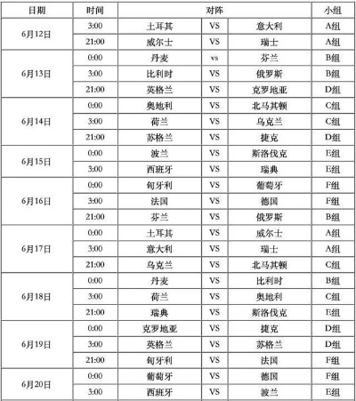 欧洲杯欧冠杯 欧洲足球顶级赛事对比分析-第3张图片-www.211178.com_果博福布斯