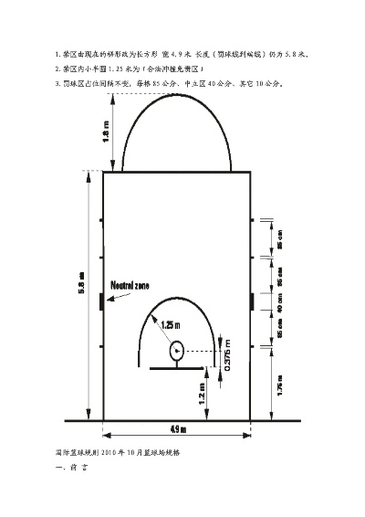 篮球场地标准尺寸图解及画法详解