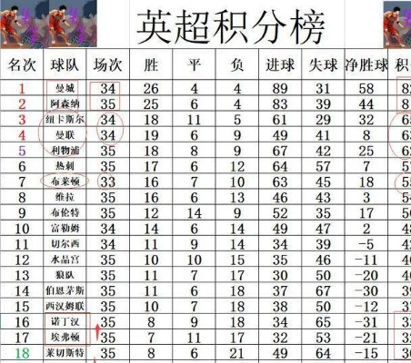 英超积分榜 最新积分排名及赛事情况-第2张图片-www.211178.com_果博福布斯