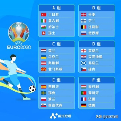 2021年欧洲杯安排 比赛时间、地点、赛程等信息