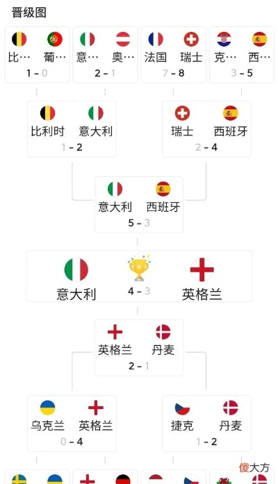 2021年欧洲杯安排 比赛时间、地点、赛程等信息-第2张图片-www.211178.com_果博福布斯