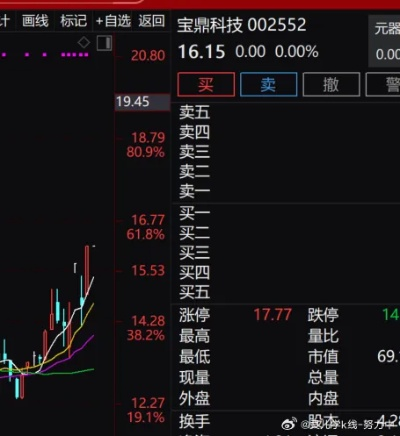 002552宝鼎科技股票股吧热议，该如何投资？