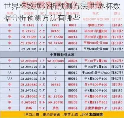 世界杯推荐3如何用数据分析预测胜负？