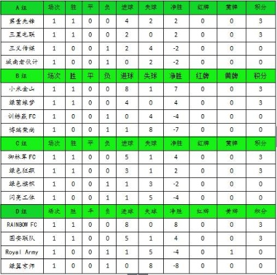 中超国安积分 中超国安积分怎么算-第2张图片-www.211178.com_果博福布斯