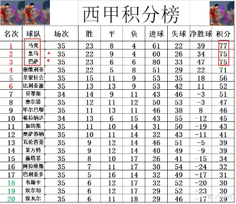 西甲历届射手榜三甲 西甲历届射手榜前三名球员-第2张图片-www.211178.com_果博福布斯