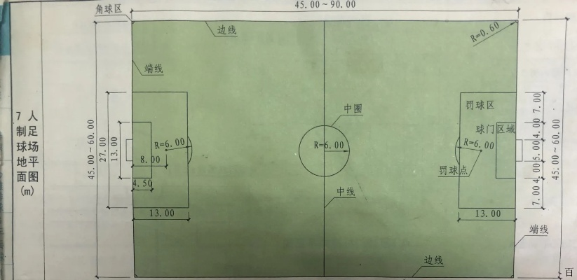 足球场地标准尺寸及面积详解