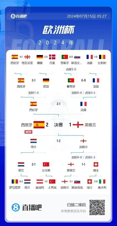 在线直播欧洲杯决赛时间 欧洲杯决赛直播时间及渠道-第3张图片-www.211178.com_果博福布斯