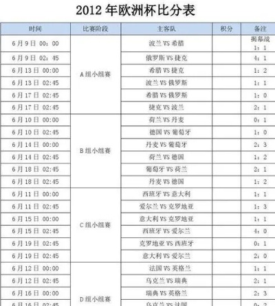 2031欧洲杯小组积分 各组实时排名和胜负情况-第2张图片-www.211178.com_果博福布斯