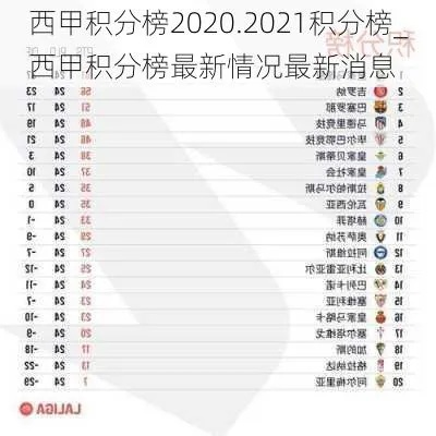 2021年西甲客场积分榜 最新排名及赛况