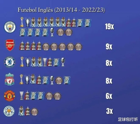 英超球队欧冠奖杯数量排名