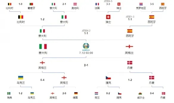 历届欧洲杯复赛时间安排 回顾欧洲杯历史，掌握复赛时间-第3张图片-www.211178.com_果博福布斯