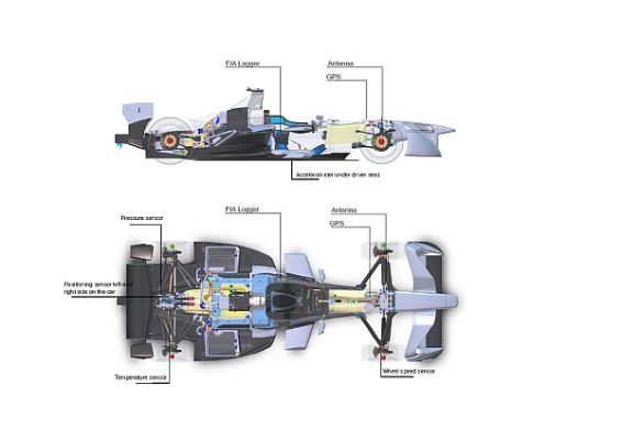 F1赛车无线电技术介绍-第2张图片-www.211178.com_果博福布斯