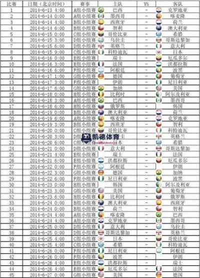 2010年足球世界杯比分 2010年足球世界杯冠军是哪个国家-第2张图片-www.211178.com_果博福布斯