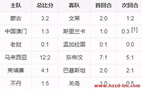 2010年足球世界杯比分 2010年足球世界杯冠军是哪个国家-第3张图片-www.211178.com_果博福布斯