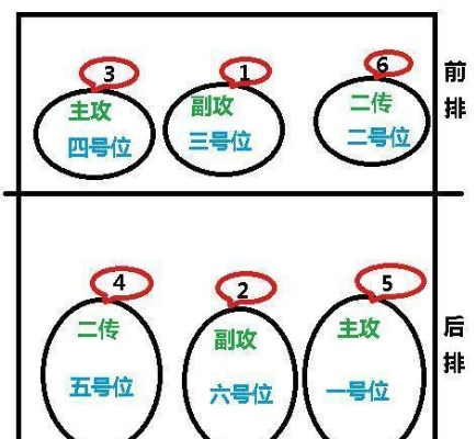 4人气排球比赛规则详解（让你轻松上手，与小伙伴一起玩转排球）