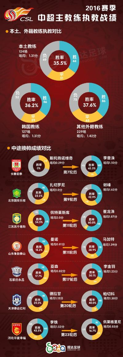 2016年不播中超 中超联赛的突发变故