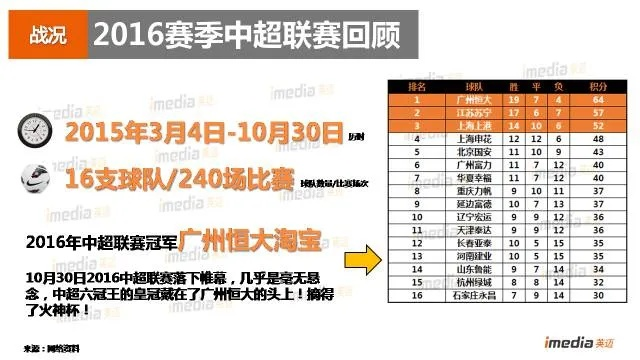 2016年不播中超 中超联赛的突发变故-第2张图片-www.211178.com_果博福布斯