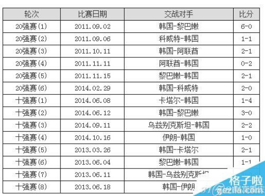 14年世界杯所有比分 2014年世界杯比分数据-第3张图片-www.211178.com_果博福布斯