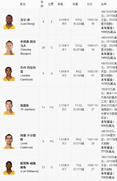 nba1617赛季常规赛数据 nba1617赛季什么时候开始-第2张图片-www.211178.com_果博福布斯