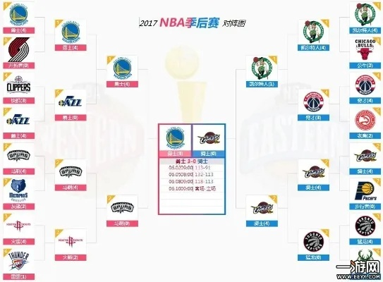 nba1617赛季常规赛数据 nba1617赛季什么时候开始-第3张图片-www.211178.com_果博福布斯