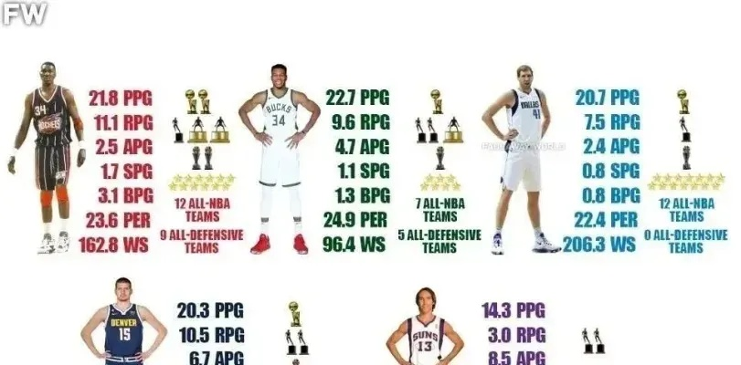 2013年NBA助攻排名Top10是谁？-第2张图片-www.211178.com_果博福布斯