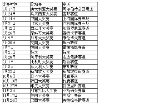 2015F1赛车赛程安排及比赛时间表