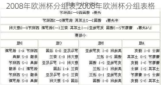 2008欧洲杯分组游戏 欧洲杯历史回顾及分组情况-第2张图片-www.211178.com_果博福布斯