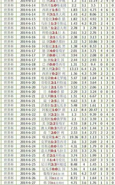 世界杯足球赔率分析 世界杯赔付率-第3张图片-www.211178.com_果博福布斯