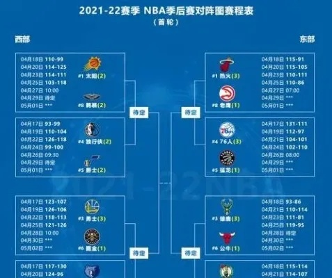 NBA季后赛半决赛比分大介绍（谁将会晋级决赛？）