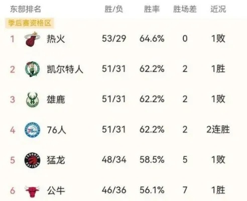 NBA季后赛半决赛比分大介绍（谁将会晋级决赛？）-第2张图片-www.211178.com_果博福布斯